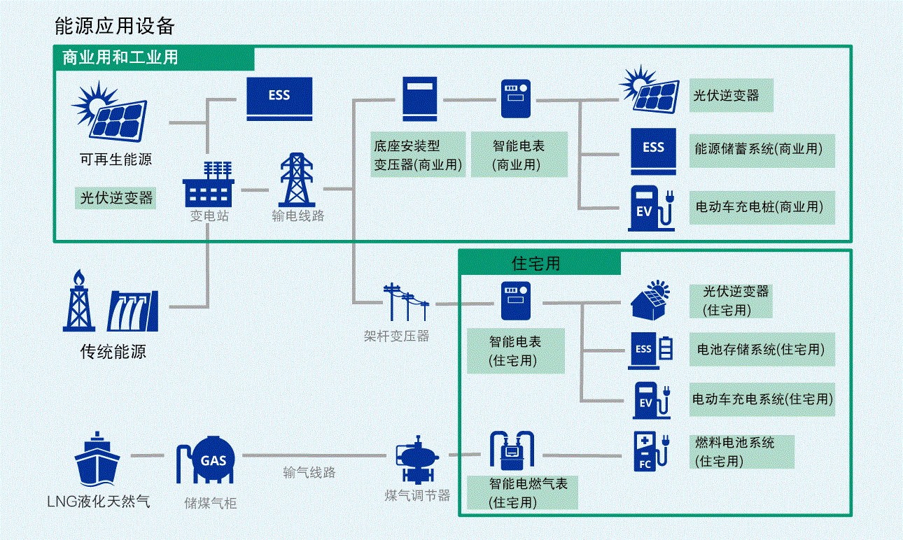 新能源繼電器的應用場景有哪些?