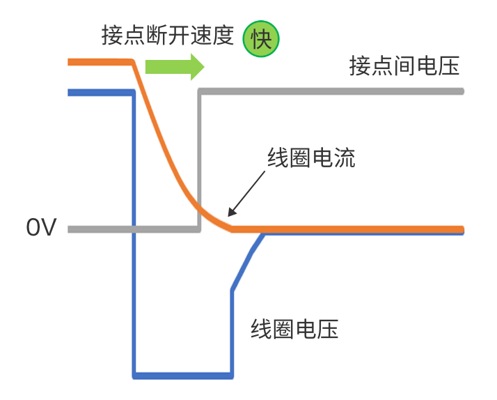 介紹歐姆龍大容量功率繼電器常見疑問(上集)