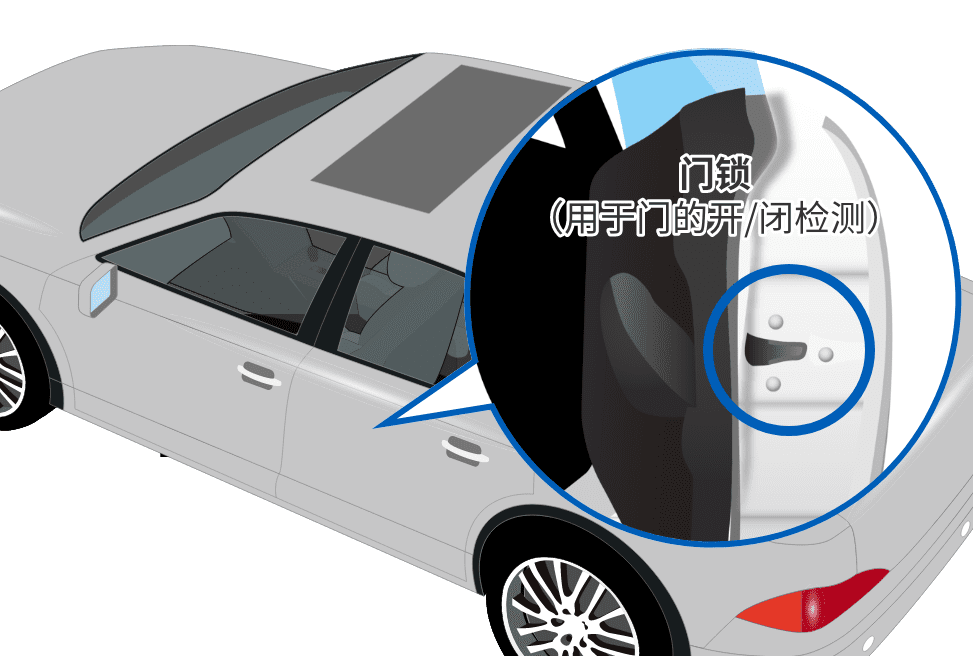 一“顆”見效,安裝無憂,無桿·多角度D2EW歐姆龍超微小微動開關